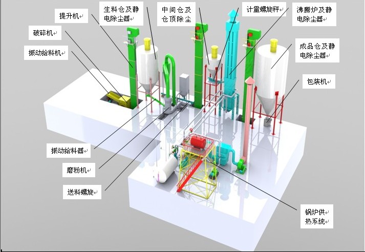 大香蕉久久久粉生產線模型圖